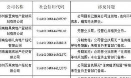 郑州中介最新爆料,揭秘楼市暗流涌动背后的真相