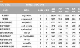 爆料类账号排行榜最新,最新爆料账号排行榜，热门话题一网打尽！