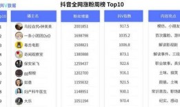 爆料抖音主播视频app,视频APP背后的热门现象与幕后故事