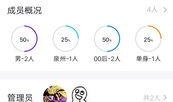 青州网红吃瓜群微信群号,微信群号背后的故事与魅力